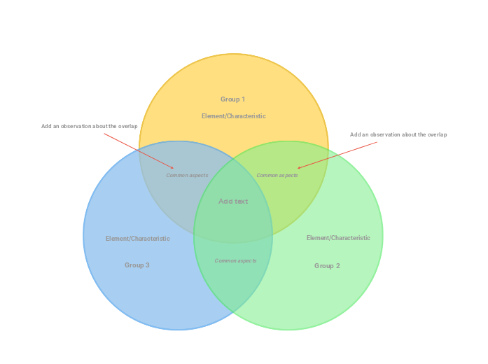 Venn Diagram (pastel three-circle)