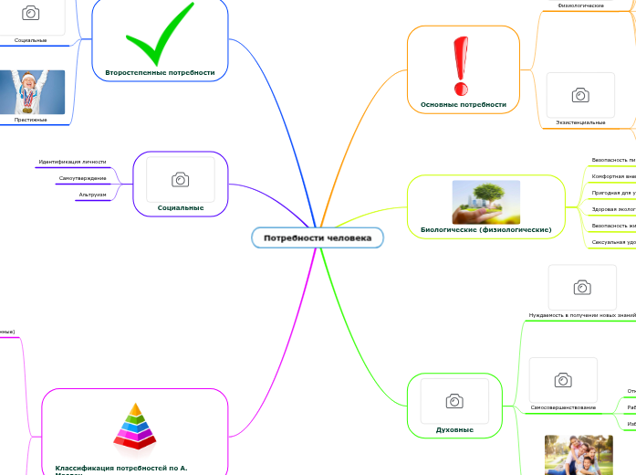 таблица потребностей абрахама маслоу. ментальная карта потребности. удовлетворение жизненных потребностей. ментальные потребности. маслоу пирамида потребностей 5.