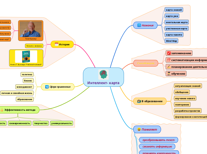 Complete the mind map. Complete the mind map. Complete the mind map. Ментальная карта триз. Майнд карта gtd.