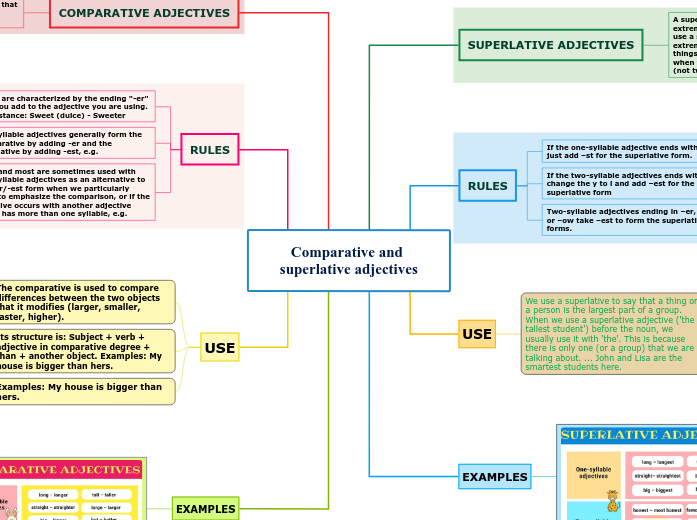Ed ing adjectives схема. Mind map adjectives. Like minded. Mind adjectives. майнд карты по английскому.