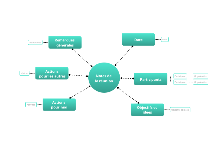 Compte Rendu de Réunion Exemple