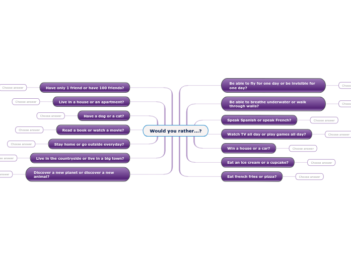 Would you rather questions for kids