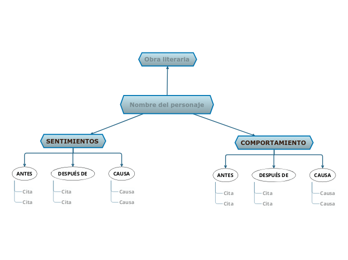 Ficha de desarrollo del personaje