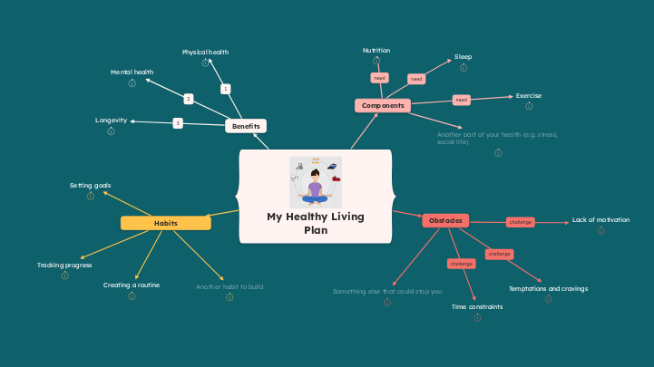 Healthy Living Plan