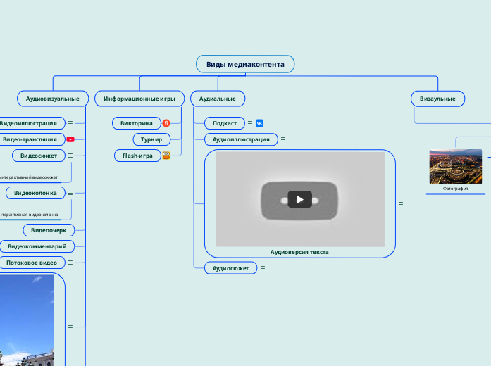 Принципы осознанного потребления. Принципы осознанного потребления медиаконтента. Принципы осознанного потребления медиаконтента. Сознательное потребление. Осознанное потребление экология.