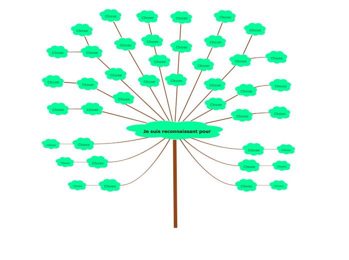 Modèle d'arbre de gratitude