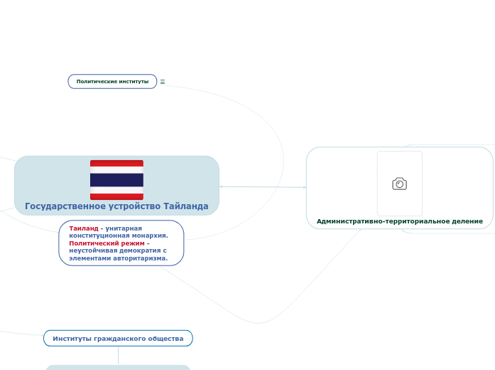 Таиланд конституционная монархия. Государственное устройство тайланда. Национальный флаг таиланда. Тайланд король и королева сирикит. Король таиланда рама 9.