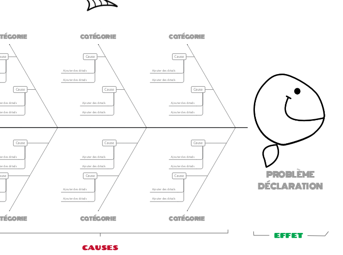 Modèle de diagramme en arête de poisson pour les causes et les effets