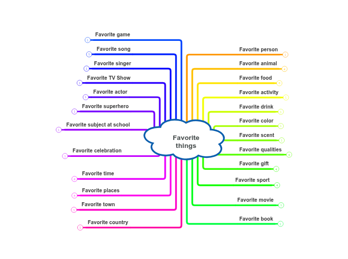 Favorite things template