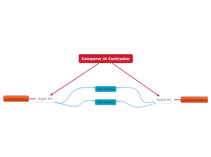 Modèle de comparaison et de contraste