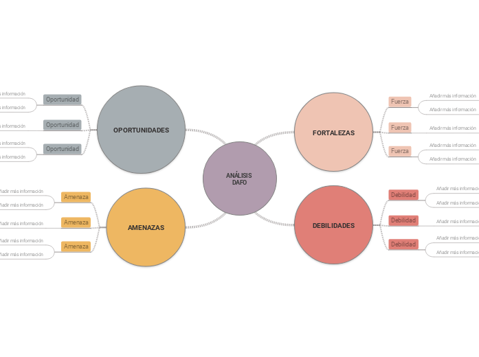 Plantilla de estrategia DAFO