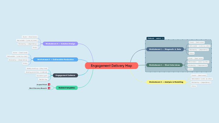 Engagement Delivery Map