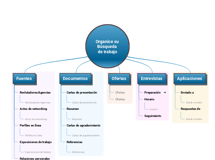 Plantilla para seguimiento de búsqueda de empleo