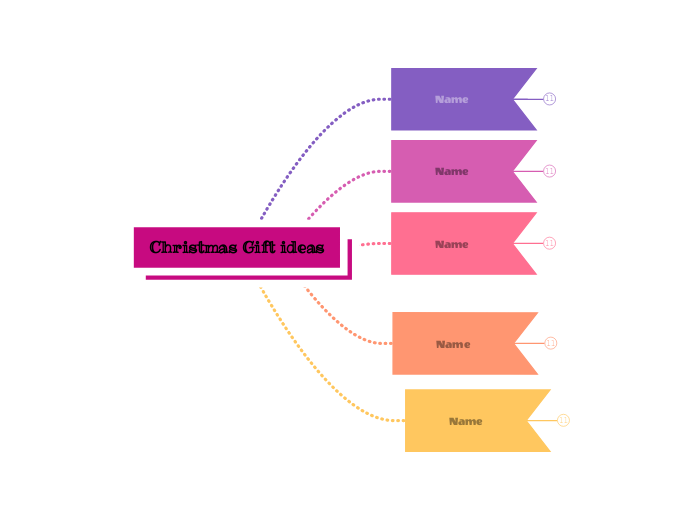 Christmas Gift ideas