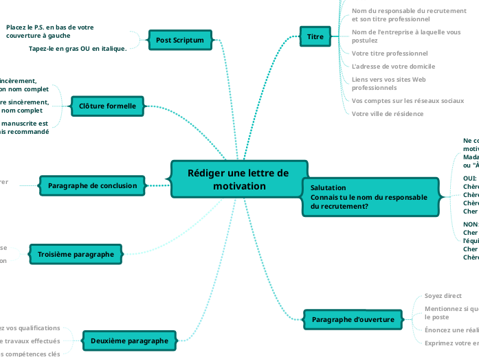 Modèle de lettre de motivation