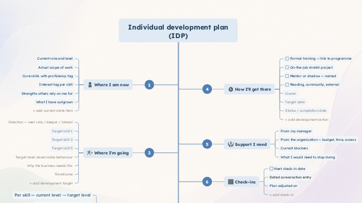 Individual development plan